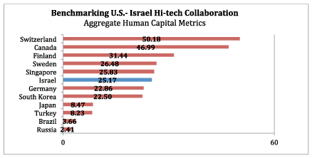 usistf-aggregate-human_capital