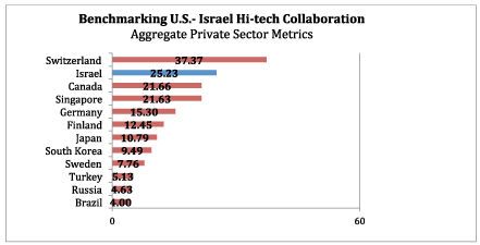 usistf-aggregate-private_sector